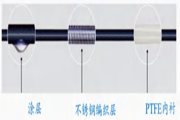 一次性使用输尿管导引鞘及附件